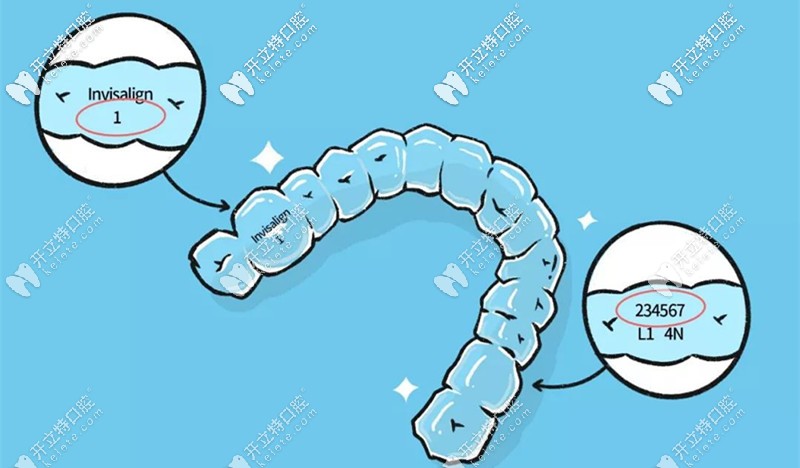 每副隱適美牙套都有自己的編碼喲