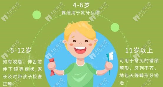 兒童矯正適應(yīng)的年齡時(shí)間段 兒童矯正適應(yīng)的年齡時(shí)間段